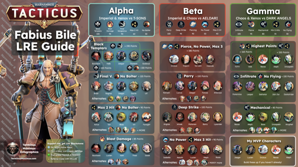 Fabius Bile LRE Guide preview