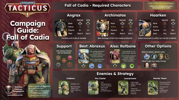 Fall of Cadia Campaign Guide preview