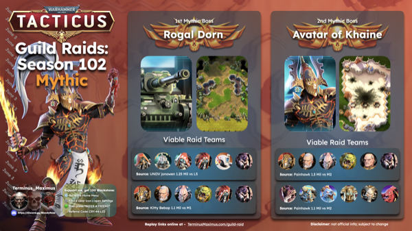 Current Season preview