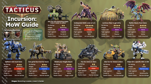 Incursion / MoW preview