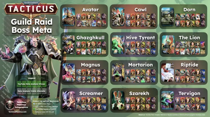 Guild Raid Boss Meta Infographic