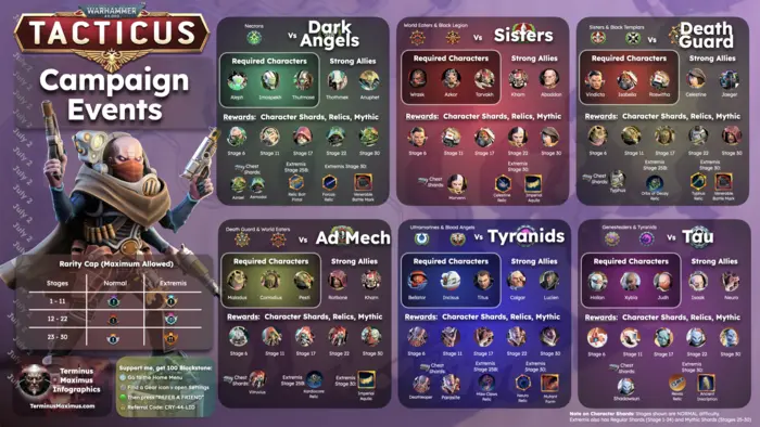 Campaign Event Infographic