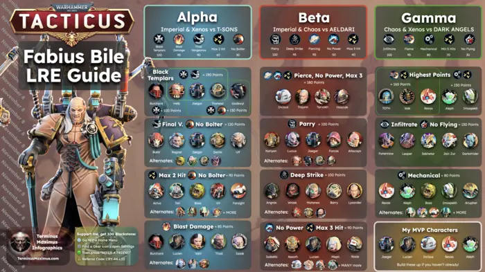 Fabius Bile LRE Guide
