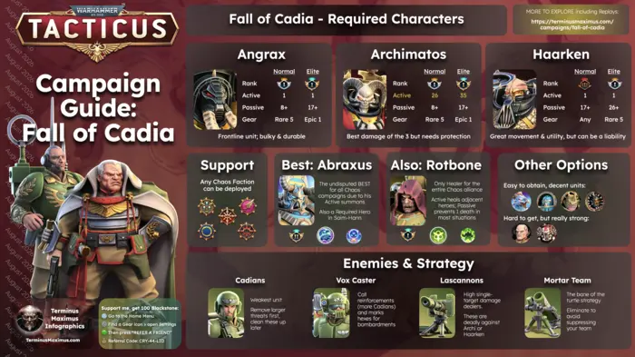 Tacticus Fall of Cadia Campaign Guide infographic