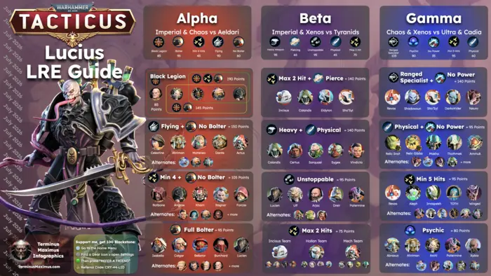 Lucius -- Next LRE Event preview